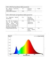 2.40 METRE WALLWASHER SICAK BEYAZ 24V
