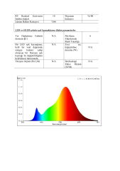 OSRAM LEDLİ 2835 SMD 2700K ŞERİT LED 12V 14.4W