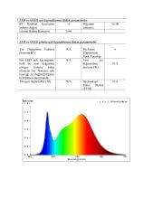 OSRAM LEDLİ 2835 SMD 4000K ŞERİT LED 12V 14.4W
