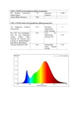 OSRAM LED 2835 SMD 3000K 24V 210 LED 19.2W