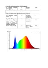 OSRAM LED 2835 SMD 4000K 24V 210 LED 19.2W