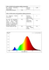 SAMSUNG LEDLİ 2835 SMD 2400K ŞERİT LED 12V 14.4W
