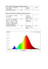 SAMSUNG LEDLİ 2835 SMD 2400K ŞERİT LED 24V 14.4W