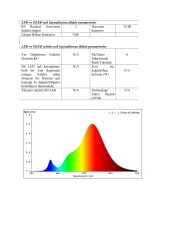 SAMSUNG LEDLİ 2835 SMD 2400K ŞERİT LED 12V 14.4W
