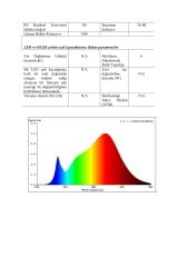 5 METRE IP62 WALLWASHER SICAK BEYAZ 24V 14.4W