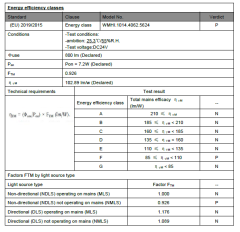 5 METRE IP62 WALLWASHER DOĞAL BEYAZ 24V 14.4W