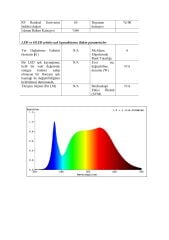 5 METRE IP62 WALLWASHER DOĞAL BEYAZ 24V 14.4W