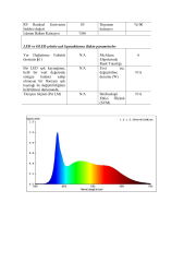 5 METRE IP62 WALLWASHER SOĞUK BEYAZ 24V 14.4W