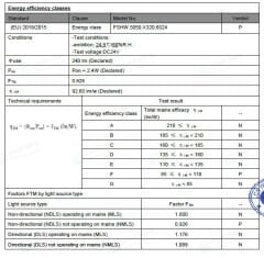 5050 RGBWW 3000K İÇ MEKAN 60 LED 24V 19.2W