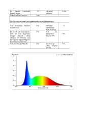 5050 7000K İÇ MEKAN 96 LED 24V ŞERİT LED 23W