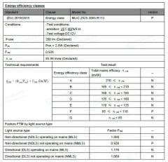 MODÜL CREE 2525 3000K DİKDÖRTGEN 1'Lİ 12V
