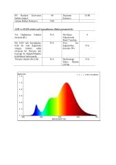 2700K 480 LED 24V İÇ MEKAN COB ŞERİT LED