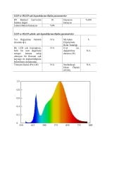 2835 4.8W 3000K İÇ MEKAN 60 LED 24V ŞERİT LED