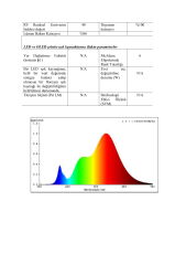 2700K 480 LED 24V DIŞ MEKAN IP65 COB ŞERİT LED