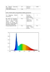 2835 4.8W 7000K DIŞ MEKAN 60 LED 12V ŞERİT LED