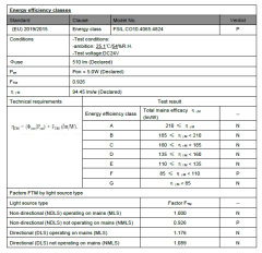 4000K 480 LED 24V DIŞ MEKAN IP65 COB ŞERİT LED