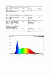 2835 4.8W 7000K İÇ MEKAN 60 LED ŞERİT LED 24V
