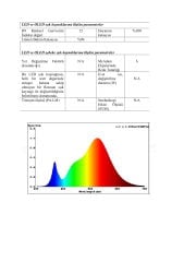 3000K 2835 SAMSUNG MODÜL LED 12V