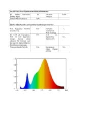 3000K 2835 SAMSUNG MODÜL LED
