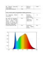 ŞERİT LED 4000K İÇ MEKAN 14.4W