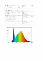 4000K ÜÇ ÇİP 60 LED 12V İÇ MEKAN ŞERİT LED 14.4W