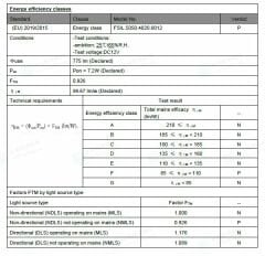 4000K ÜÇ ÇİP 60 LED 12V İÇ MEKAN ŞERİT LED 14.4W