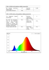 2700K 2835 SAMSUNG MODÜL LED