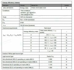 SAMSUNG LEDLİ 2835 SMD 4000K 24V 120 LED 19.2W
