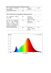 OSRAM LED 2835 SMD 2700K 24V 210 LED 19.2W