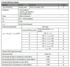 4000K 2835 SMD 120 LED 24V DIŞ MEKAN 19.2W