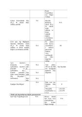 OSRAM LED 2835 SMD 6500K 24V 210 LED 19.2W