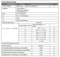 SICAK BEYAZ 60 LED 12V DIŞ MEKAN ŞERİT LED 14.4W