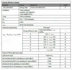 6000K 60 LED 12V DIŞ MEKAN ŞERİT LED 14.4W