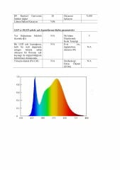 4000K 60 LED 24V DIŞ MEKAN ŞERİT LED 14.4W