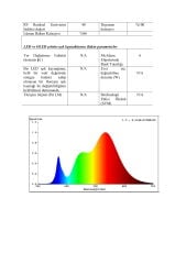 SICAK BEYAZ 3000K 480 LED 12V İÇ MEKAN COB ŞERİT LED