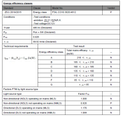SICAK BEYAZ 3000K 480 LED 12V İÇ MEKAN COB ŞERİT LED