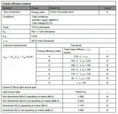 4000K 60 LED 12V DIŞ MEKAN 14.4W