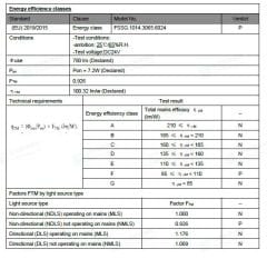 3000K 60 LED 24V DIŞ MEKAN 14.4W