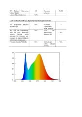 4000K 60 LED 24V DIŞ MEKAN ŞERİT LED 14.4W