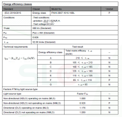 16X16MM 3000K IP67 16W SİYAH PCB NEON LED 24V