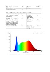 16X16MM 4000K IP67 16W NEON LED 24V