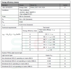 16X16MM 2700K IP67 16W NEON LED 24V