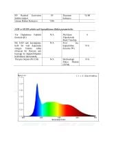 16X16MM 6000K IP67 16W NEON LED 24V