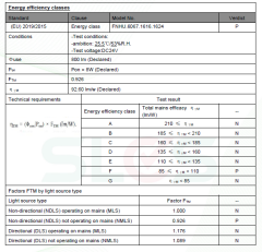 16X16MM 6000K IP67 16W NEON LED 24V