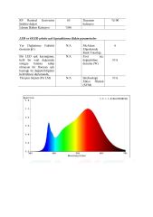 16X16MM 3000K IP67 16W KAHVERENGİ PCB NEON LED 24V