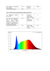 16X16MM 4000K IP67 16W KAHVERENGİ PCB NEON LED 24V