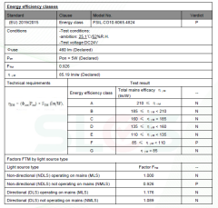6000K 480 LED 24V DIŞ MEKAN IP65 COB ŞERİT LED