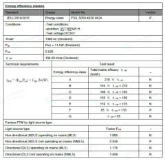 5050 4000K İÇ MEKAN 96 LED 24V ŞERİT LED 23W