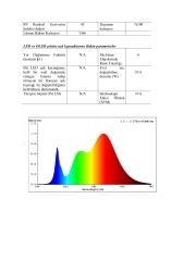 3000K 480 LED 24V 5MM İÇ MEKAN COB ŞERİT LED
