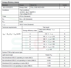 4000K 480 LED 24V 5MM İÇ MEKAN COB ŞERİT LED
